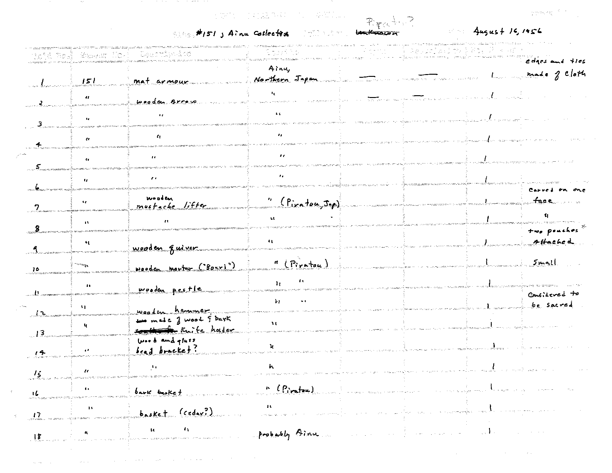 A handwritten spreadsheet recording Ainu items in sparse detail.