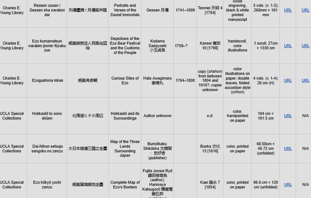 A screencap of a file of metadata.