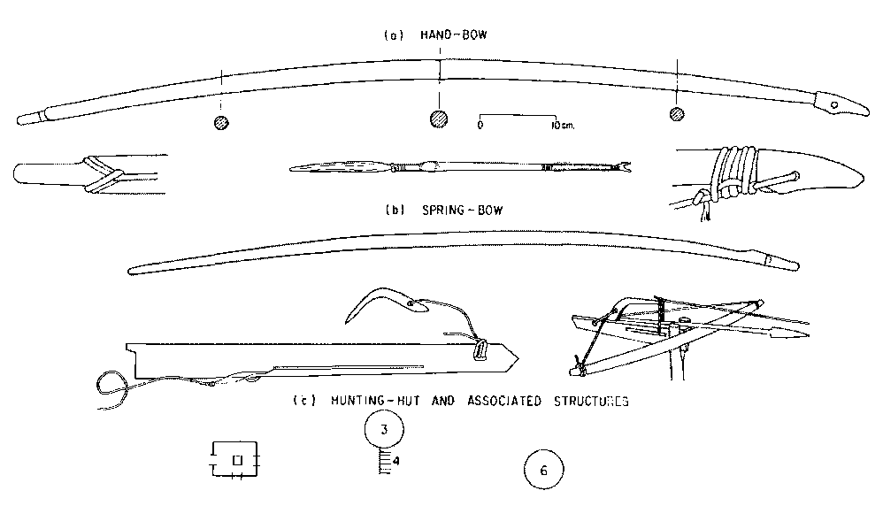 A black and white diagram of different parts of a hand bow and a spring bow.