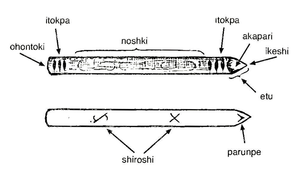 A black and white diagram of parts of ikupasuy.
